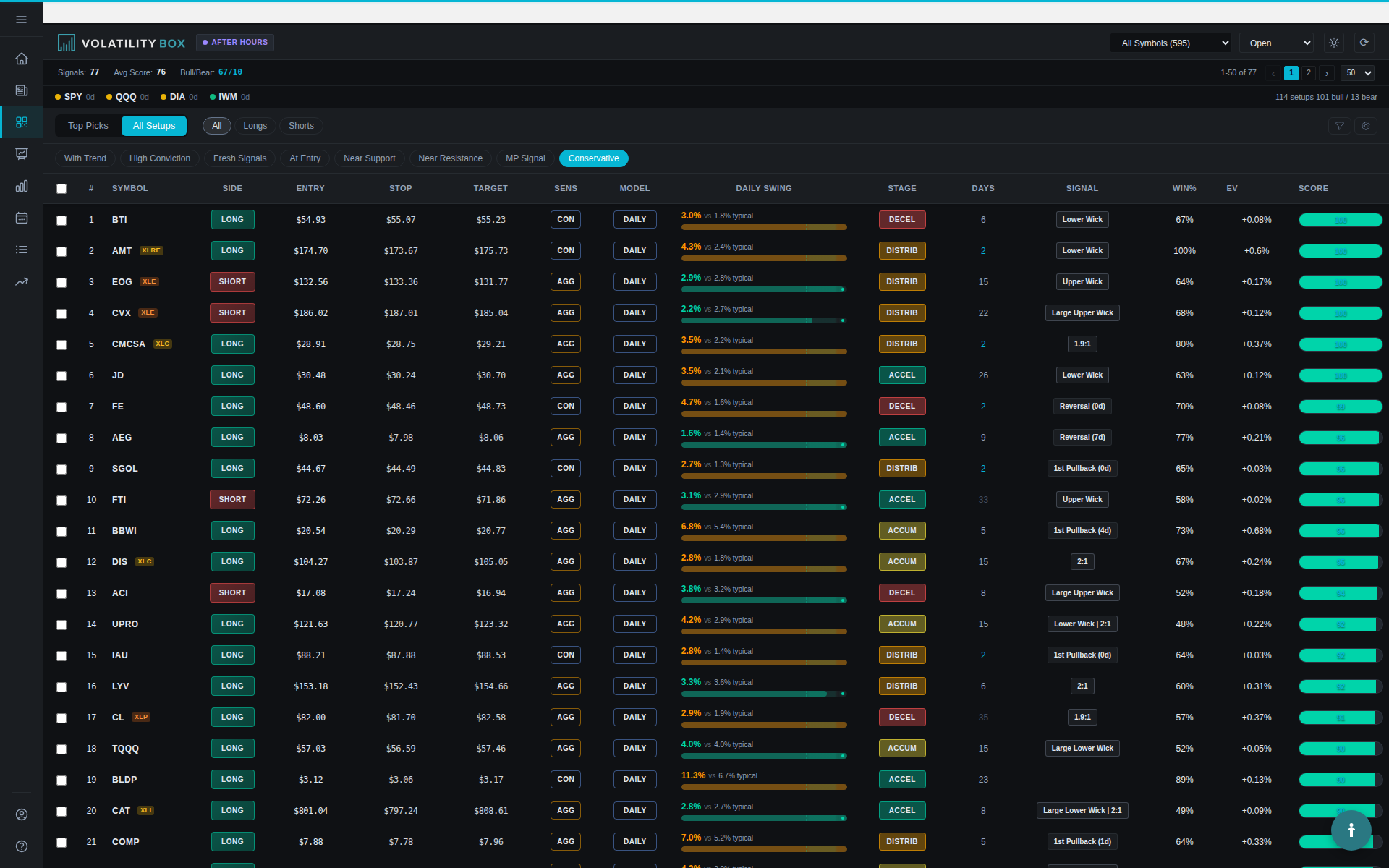 Daily conservative versus aggressive volatility model comparison