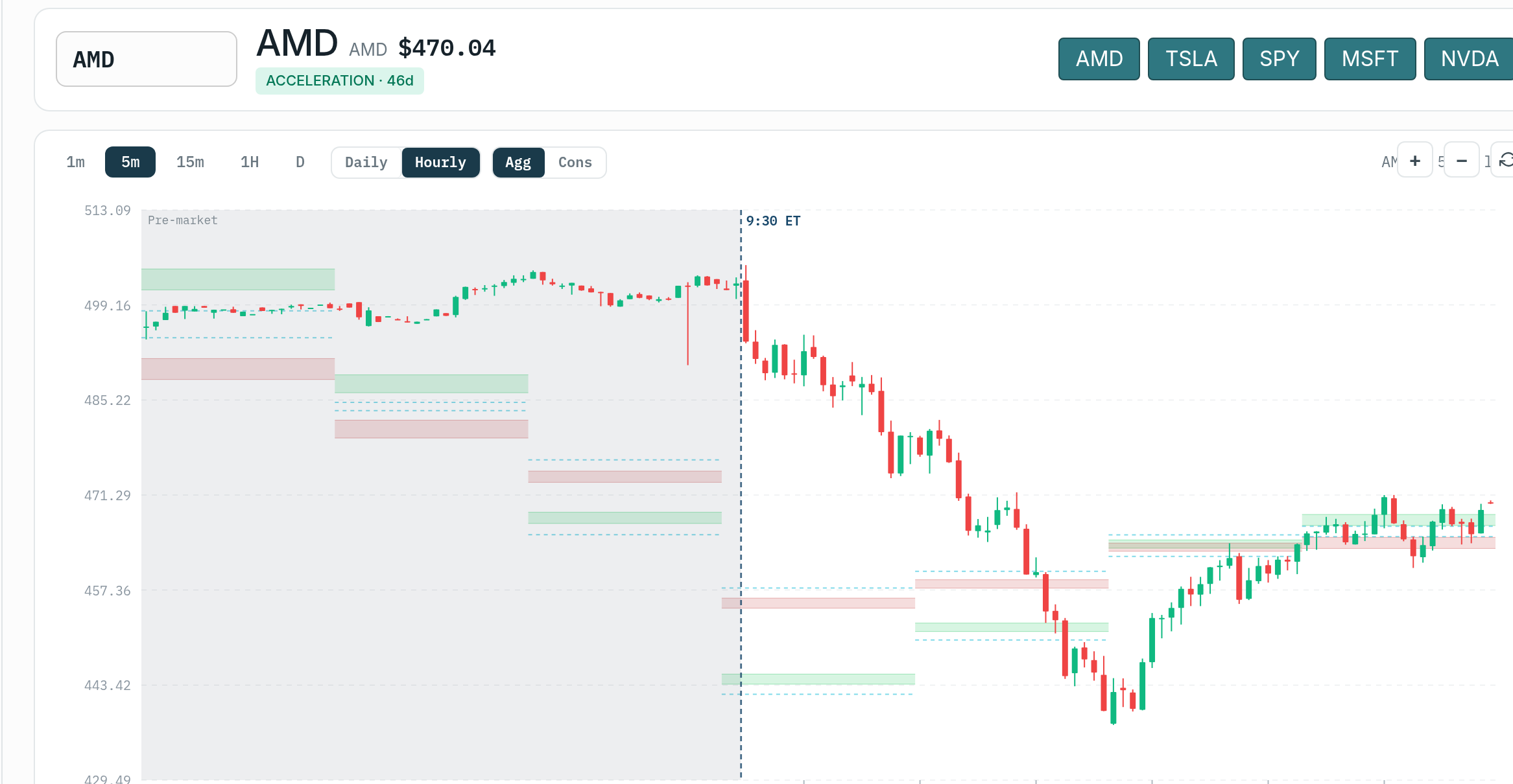Symbol Page chart with VB volatility bands and the VMA line for reading entry, stop, and target levels