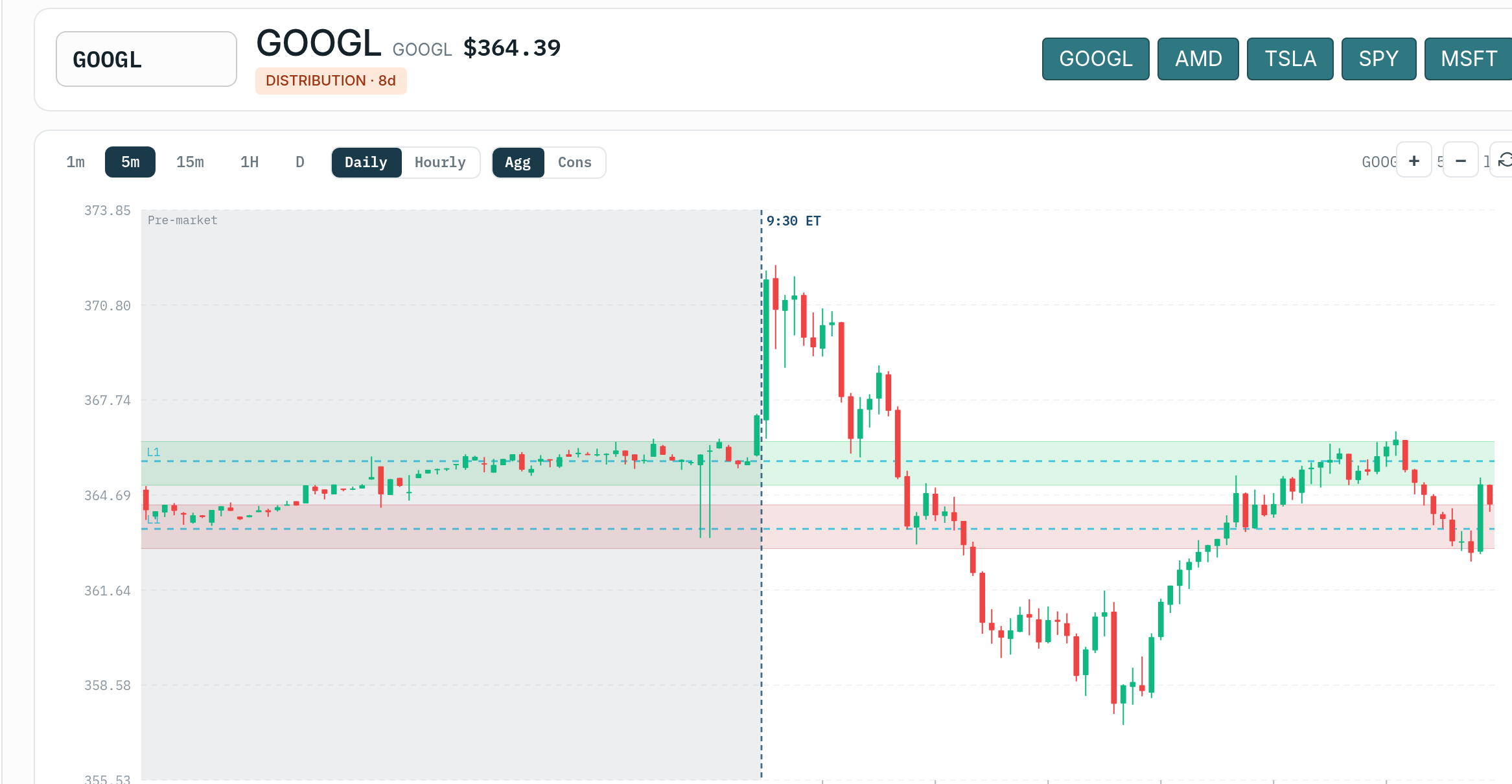 Symbol Page candlestick chart with Volatility Box bands and a VMA line, where the metrics panel above carries the next earnings date