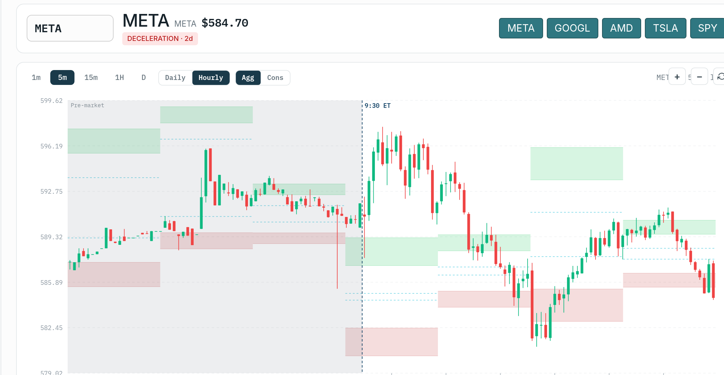 AAPL candlestick chart with Volatility Box volatility bands and VMA line