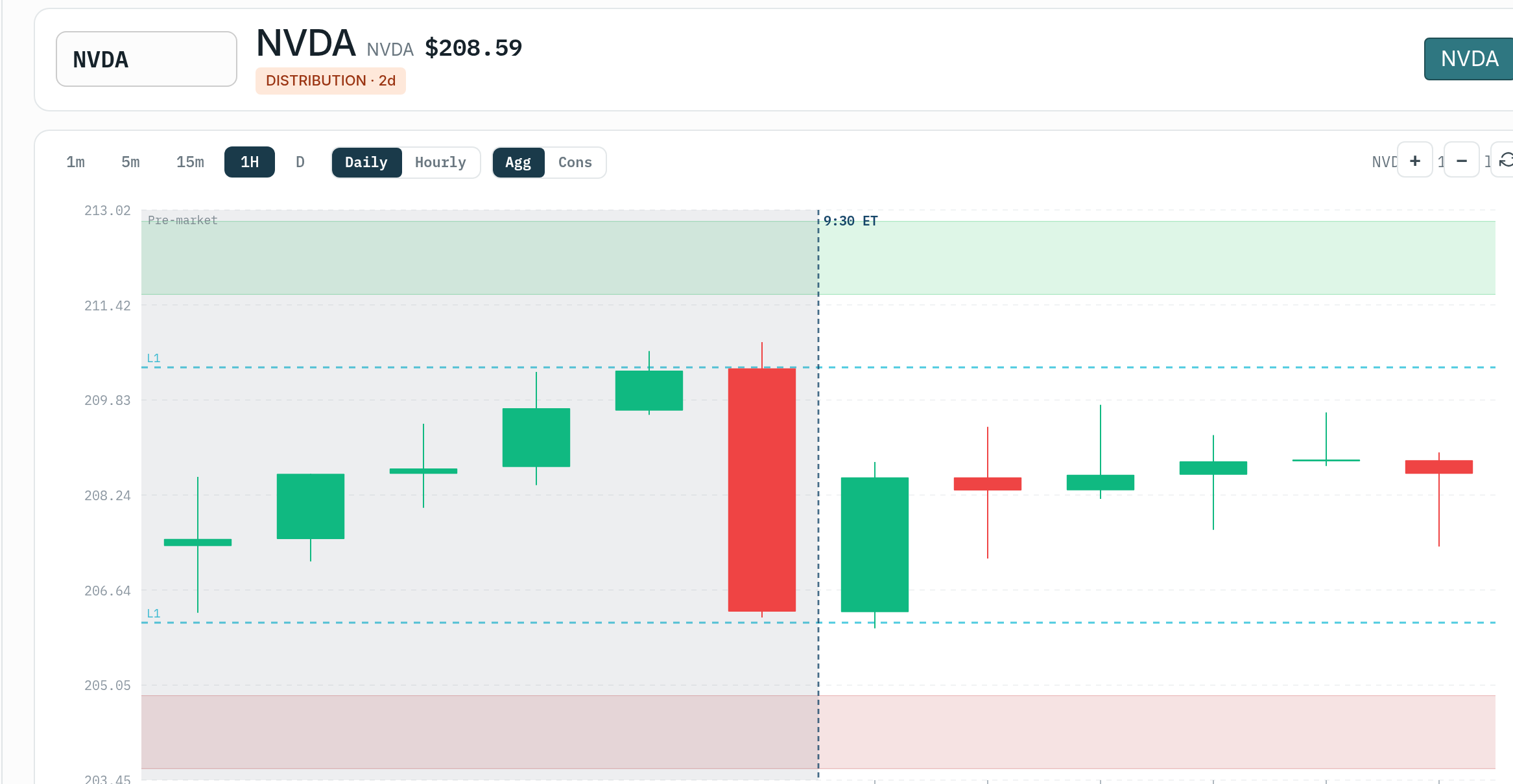 Candlestick chart with Volatility Box volatility bands and a VMA line, showing price moving up through successive levels