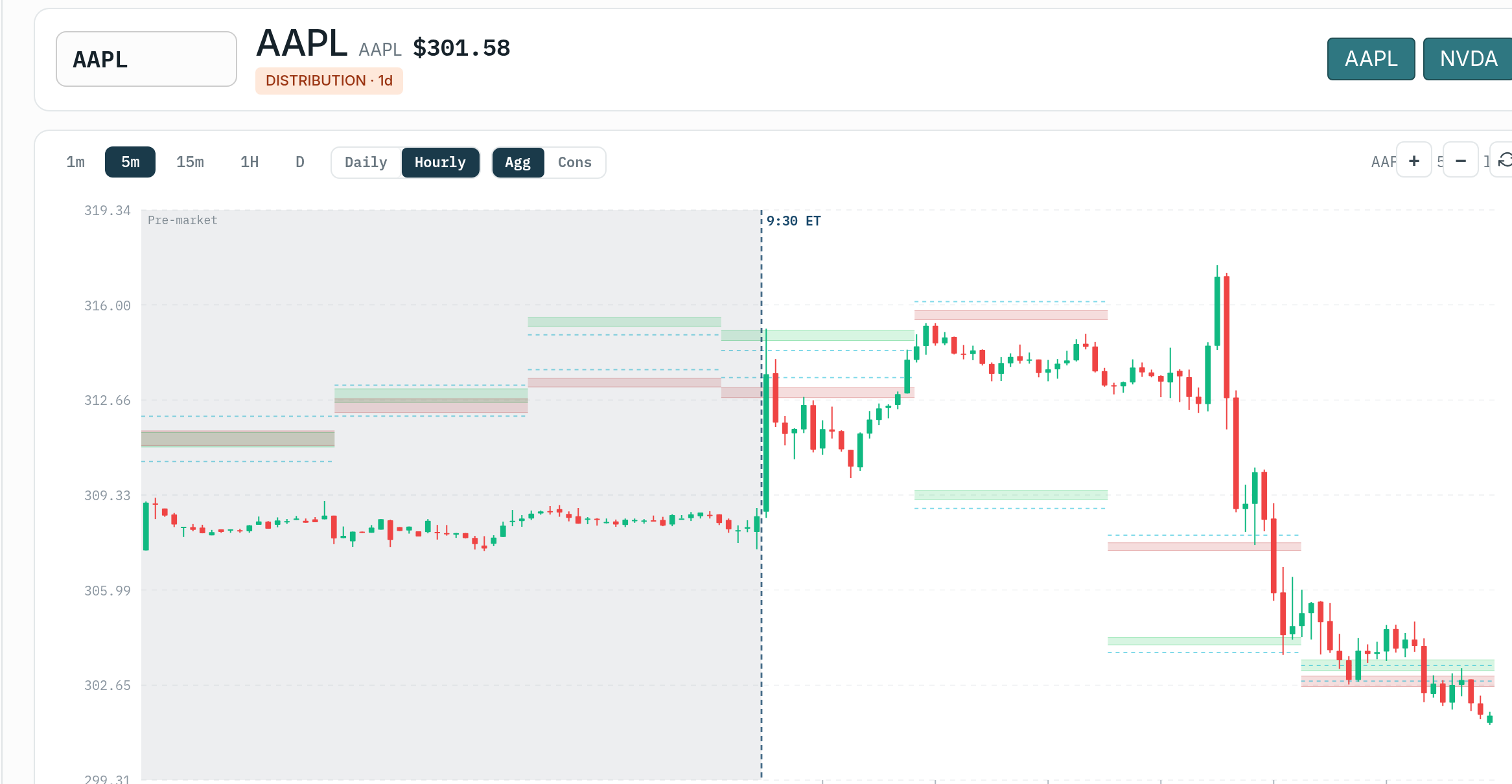 Intraday chart showing the Volatility Box cloud zone and entry line plotted over candlesticks