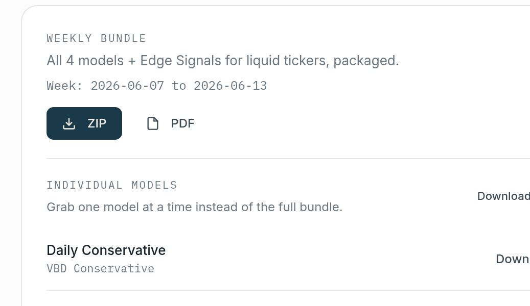 Weekly Bundle panel on the Indicator Generator page with ZIP and PDF download buttons and a list of individual models