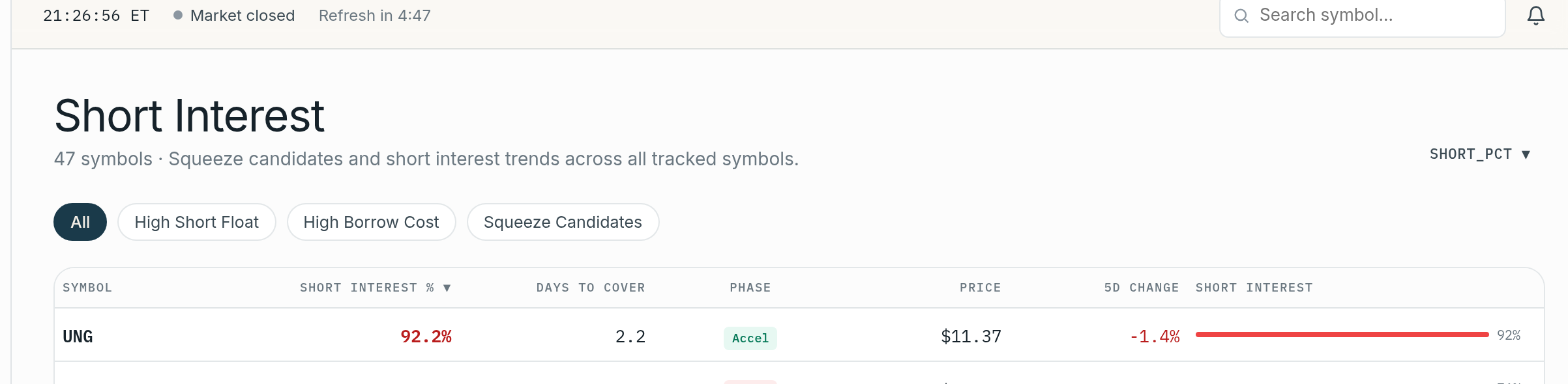 Short interest scanner filters and squeeze metrics