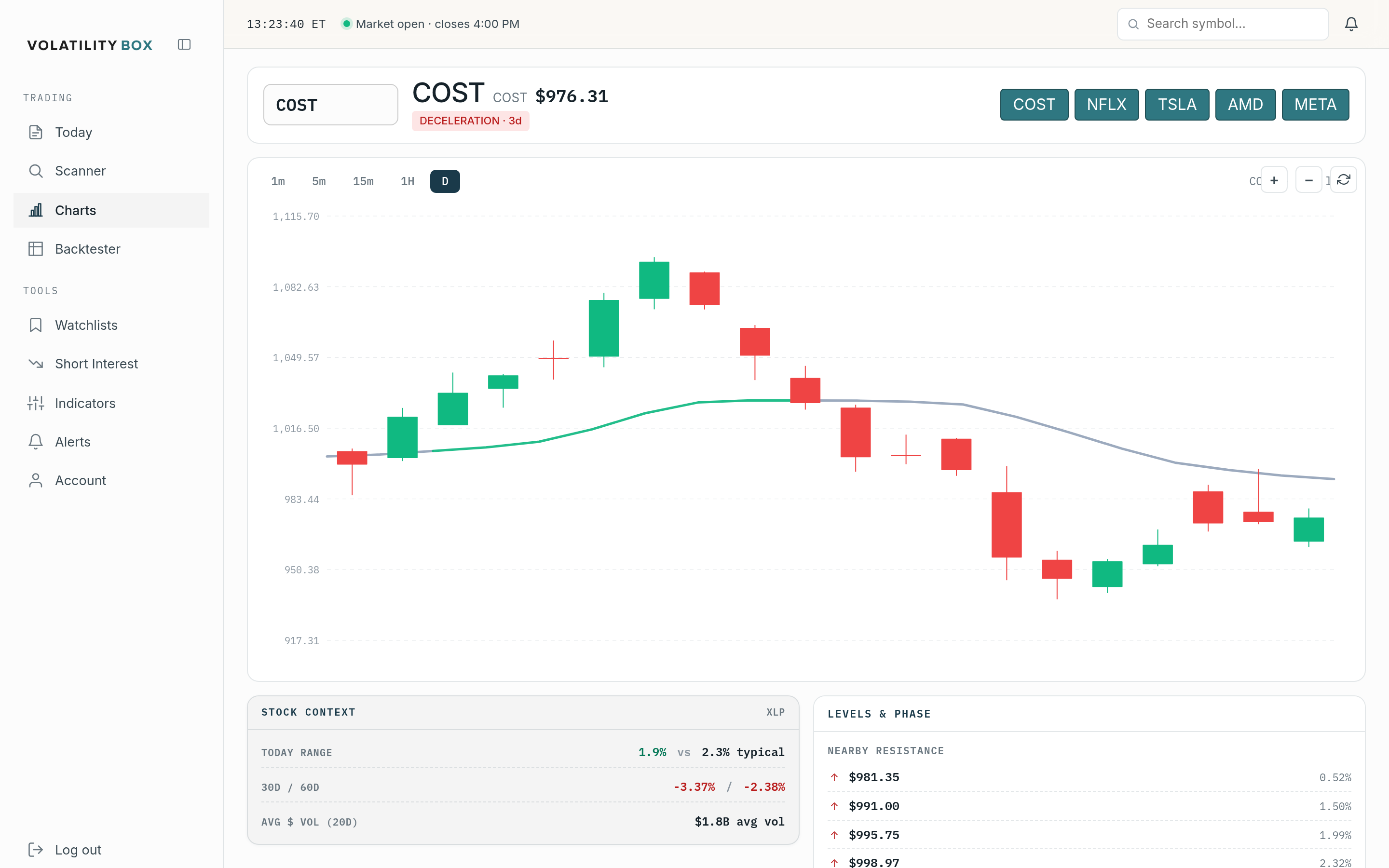 Volatility Box charts view for COST showing the Volatility Box clouds, entry, stop, and targets