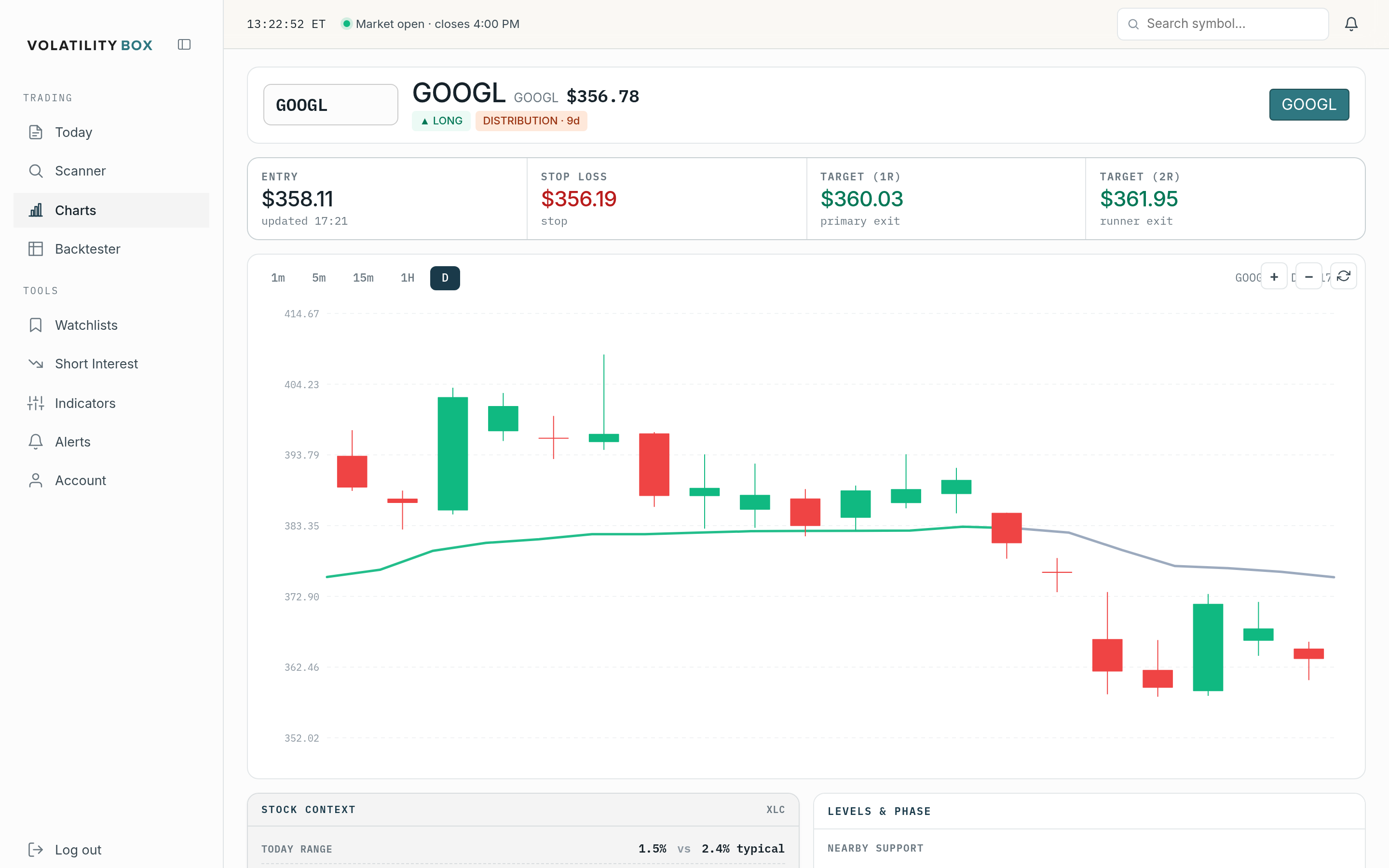 Volatility Box Symbol Page for GOOGL showing the chart with Volatility Box levels, entry, stop, and targets