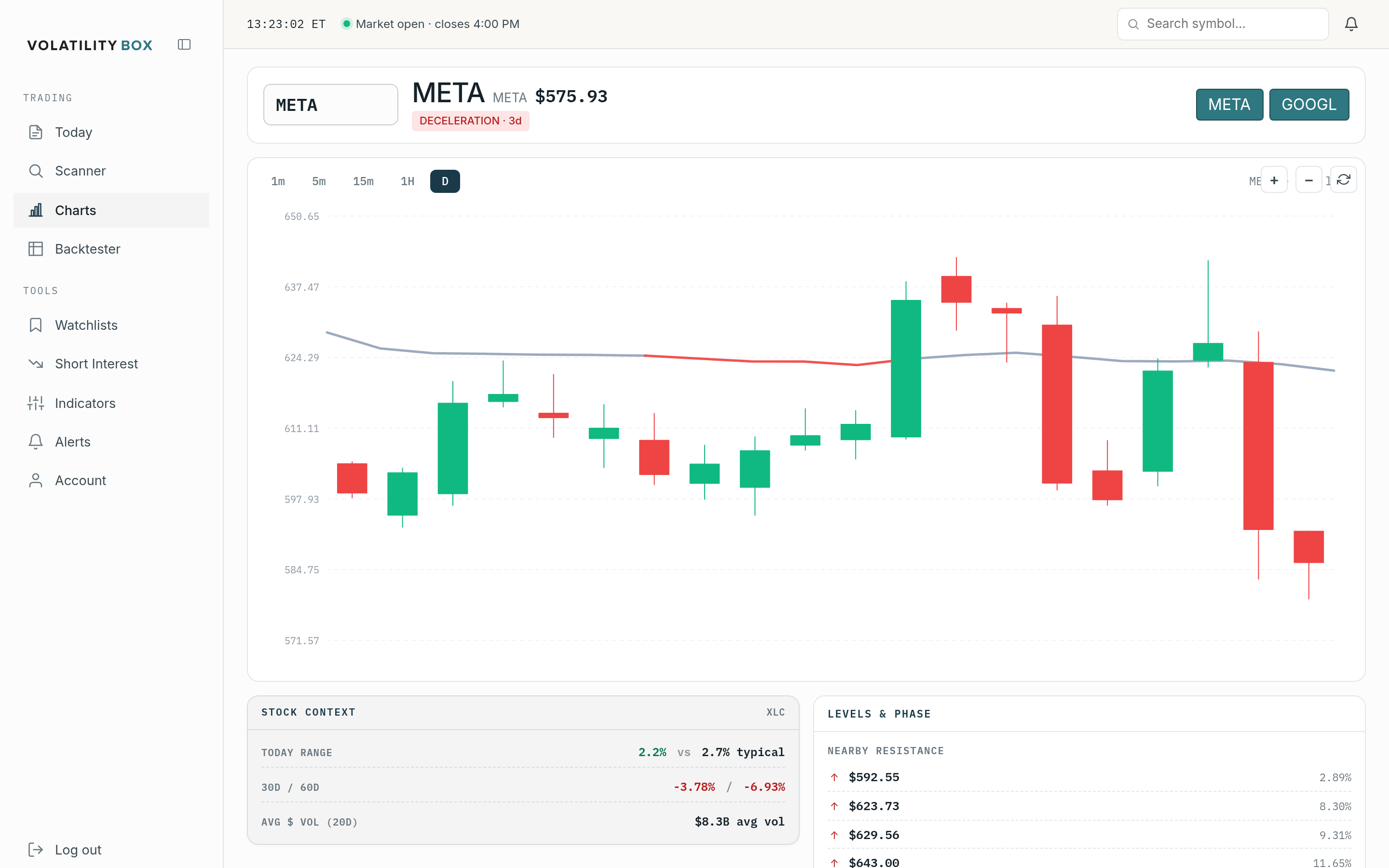 Volatility Box Symbol Page for META showing the chart with Volatility Box levels, entry, stop, and targets
