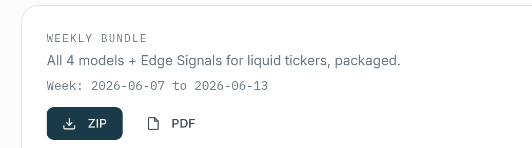 Indicator Generator download area showing the weekly bundle ZIP and the symbol-list PDF