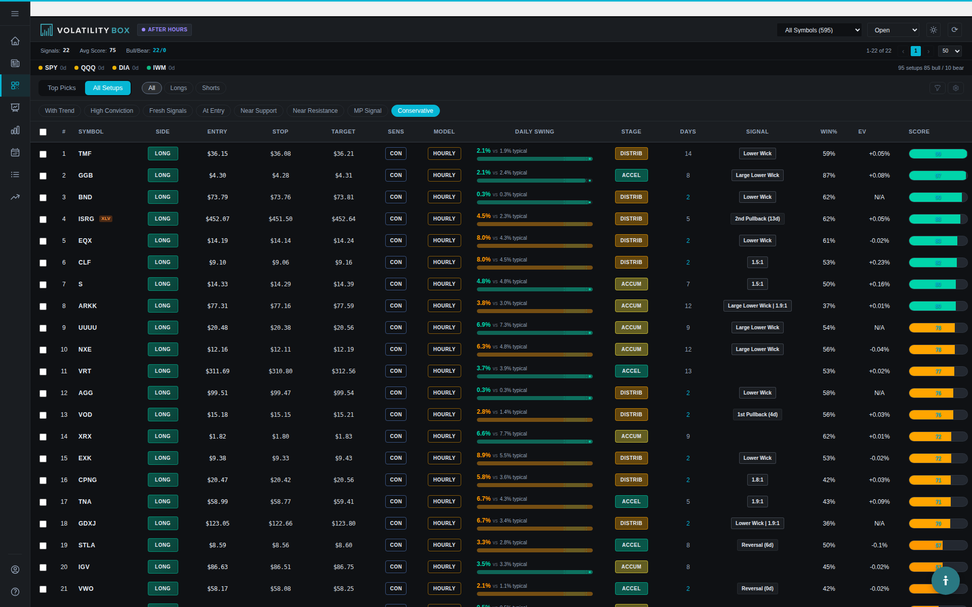 Hourly conservative versus aggressive intraday model comparison
