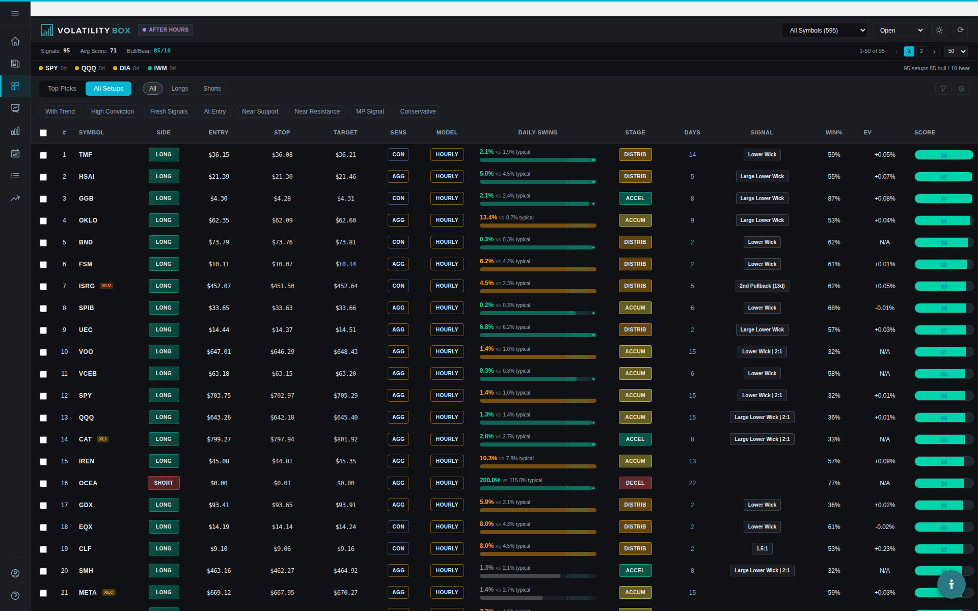 Hourly VB models showing intraday volatility setups