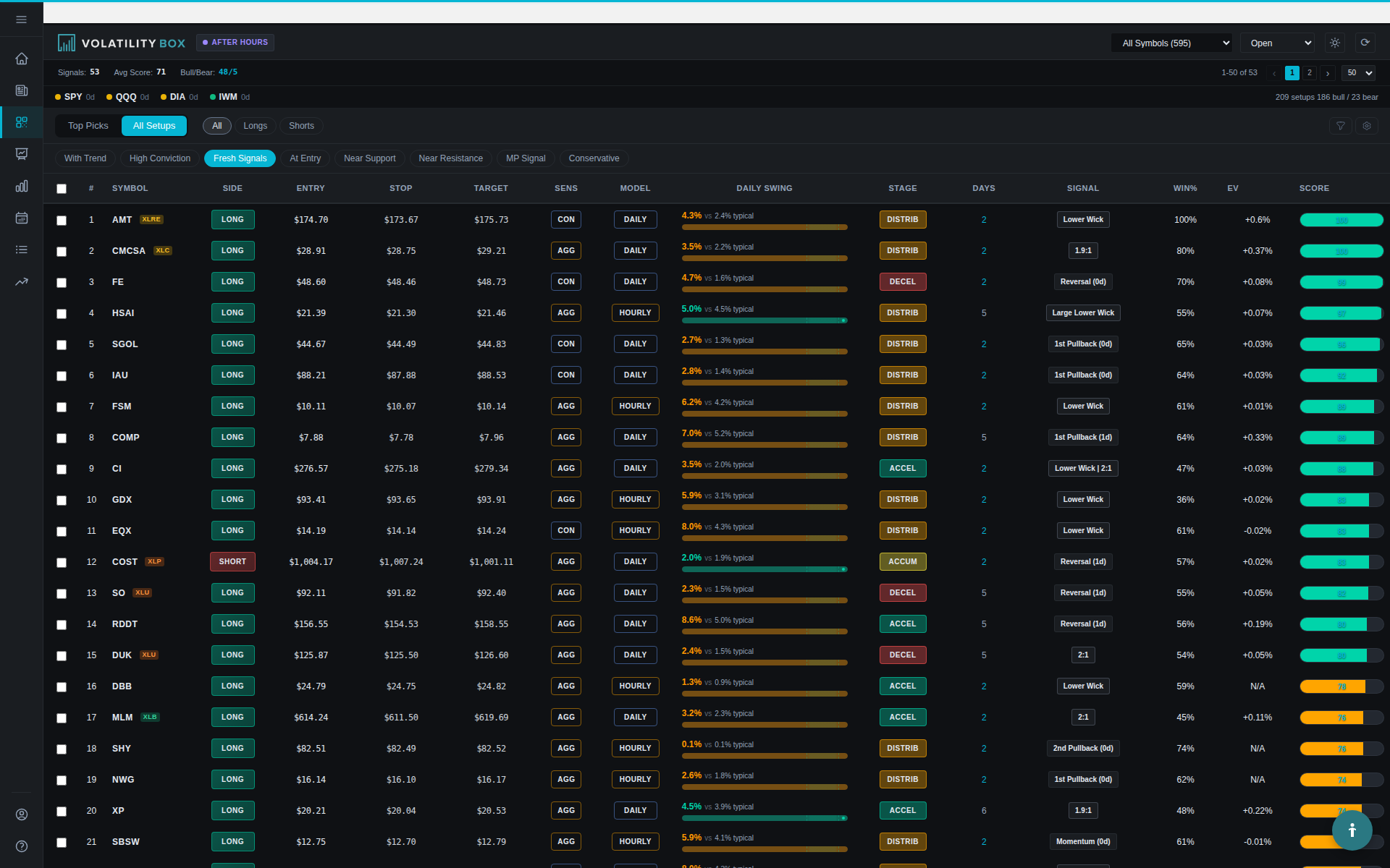 Market Pulse signal detection showing pullback and reversal signals