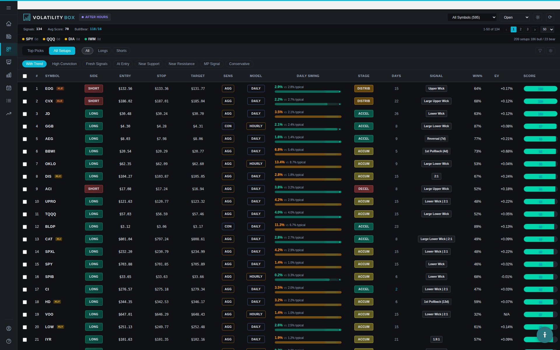 Scanner filtered to trend-aligned setups using Market Pulse