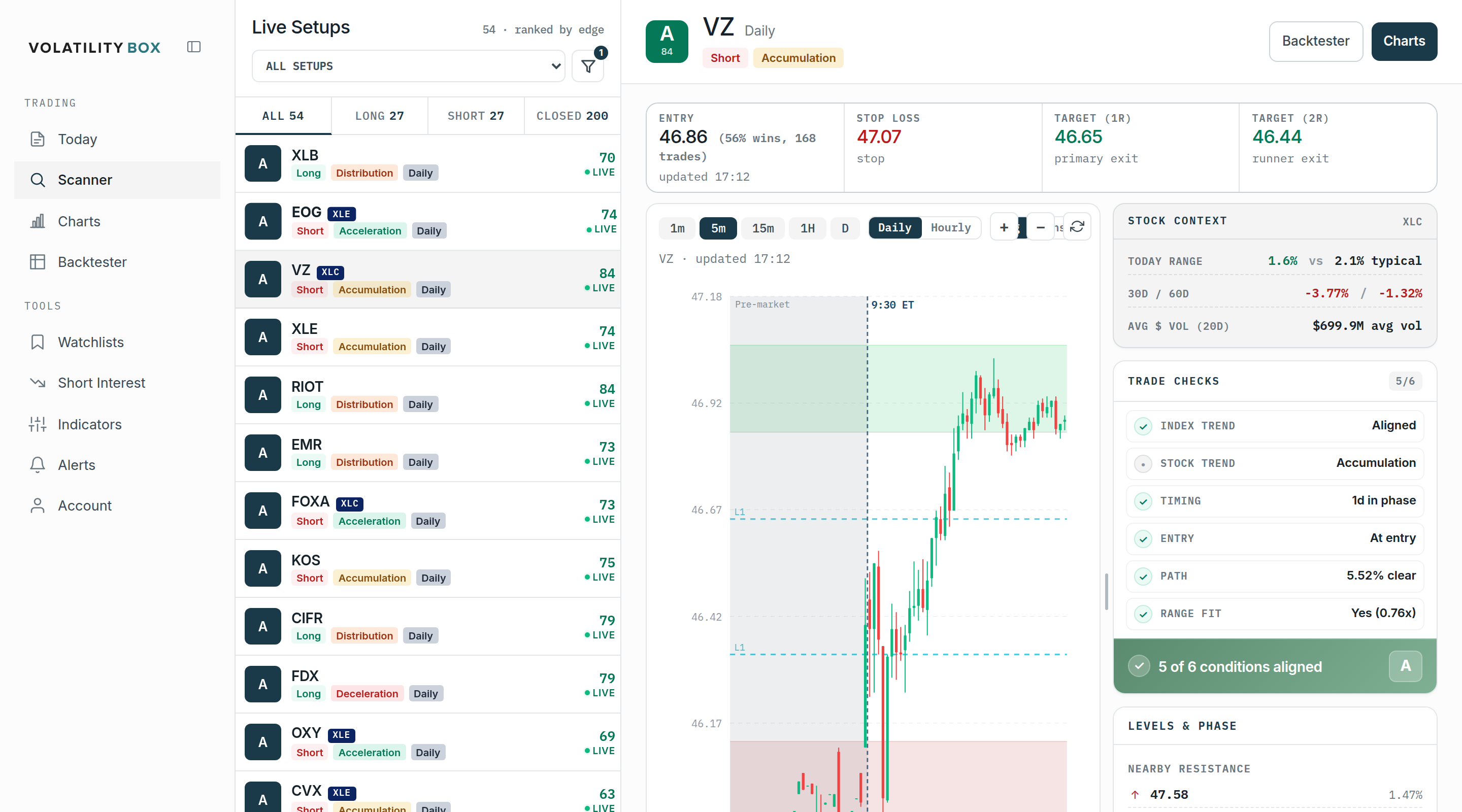 Scanner filtered to counter-trend setups fading the prevailing move