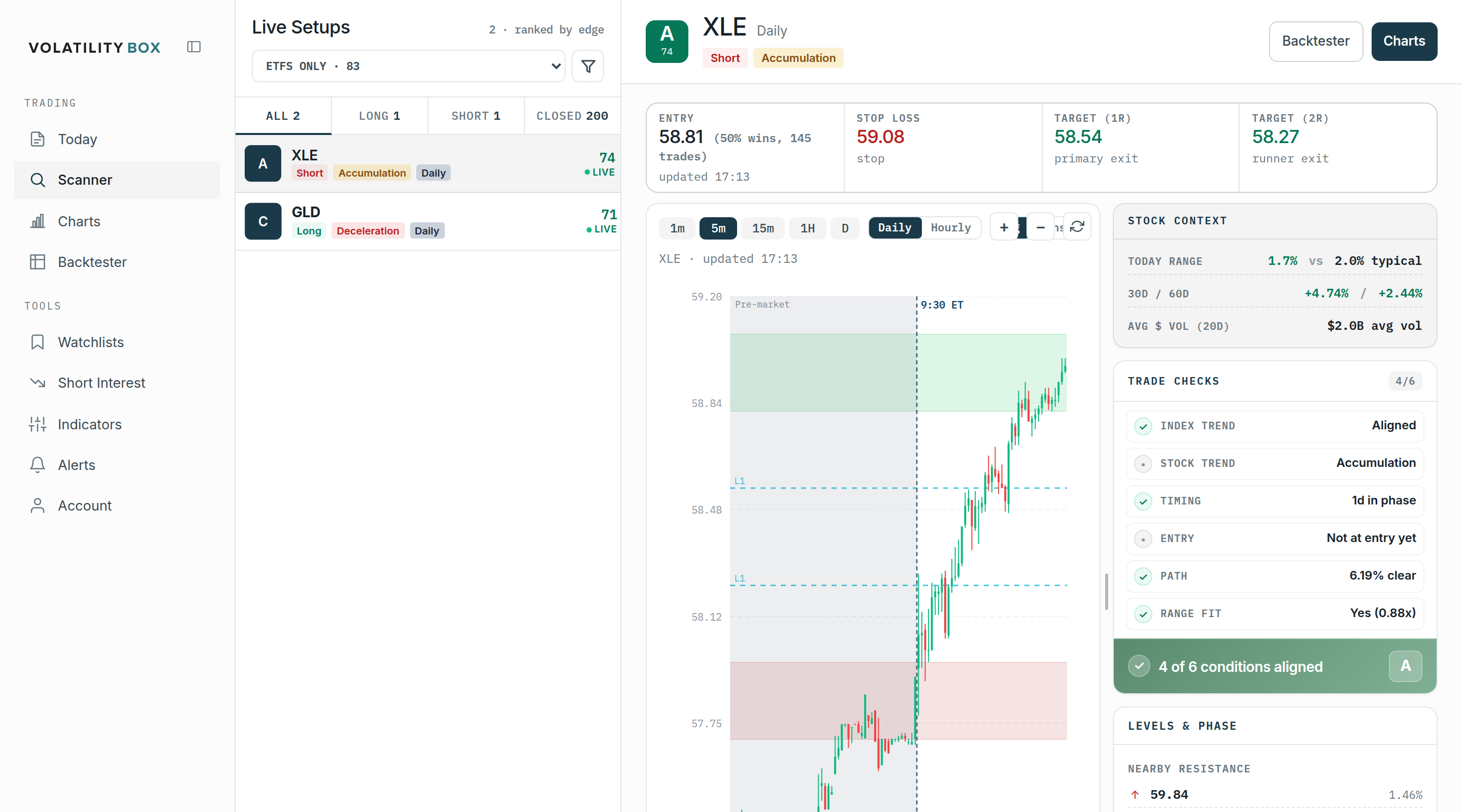Scanner narrowed to an ETFs watchlist, sorted by edge