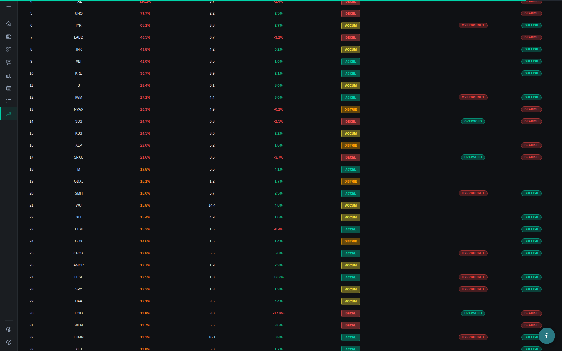Short interest scanner with Market Pulse overlay for squeeze detection