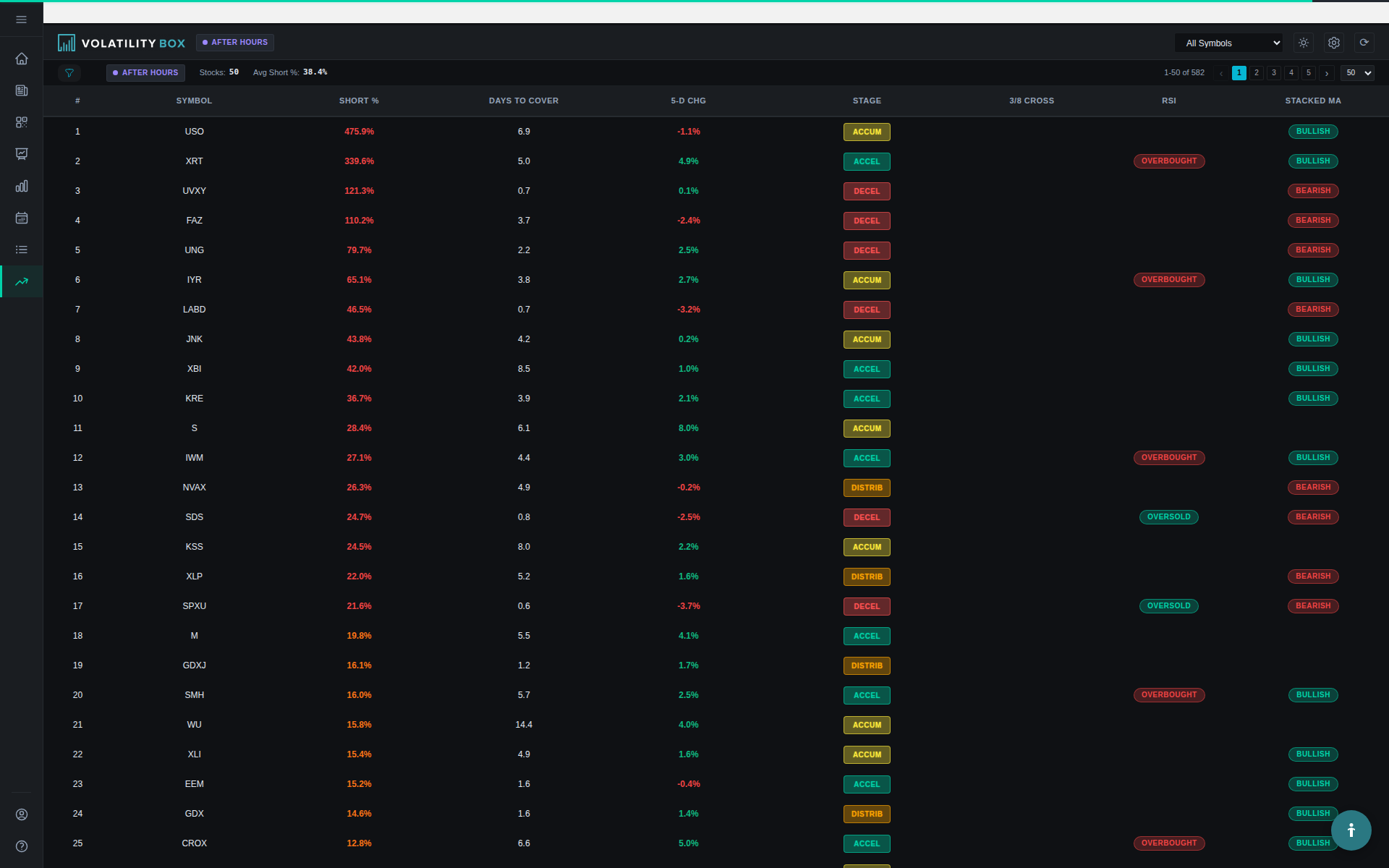 Short interest scanner showing squeeze candidates with short float data