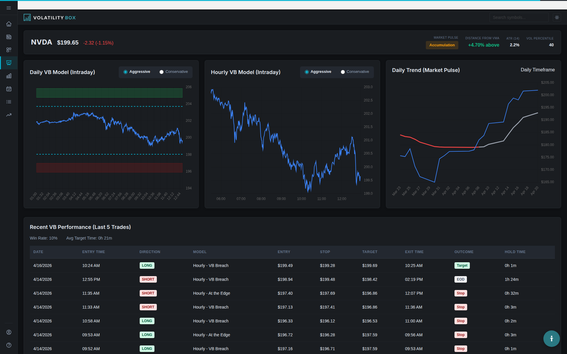 VB levels plotted on NVDA chart in ThinkOrSwim